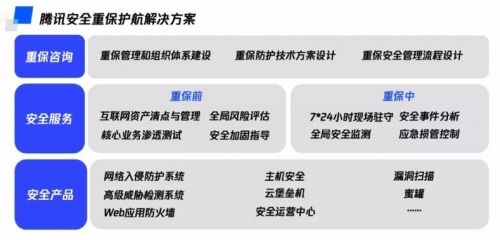 騰訊安全護航2020世界智能大會，云端盛會圓滿落幕